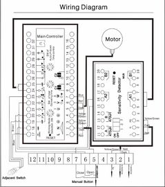 सुरक्षा 0.9s गिरने संरक्षण राजमार्ग स्वचालित ट्रैफिक बैरियर गेट 230V / 110V 80W